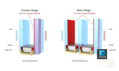 Illustration technique triple vitrage