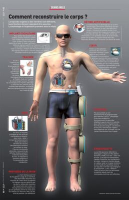 L'homme Bionique en images de synthèse