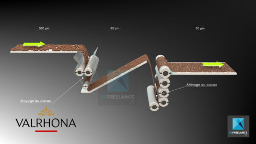 image 3d industrielle schéma 3d cacao Valrhona