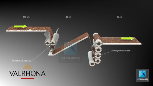 image 3d industrielle schéma 3d cacao Valrhona
