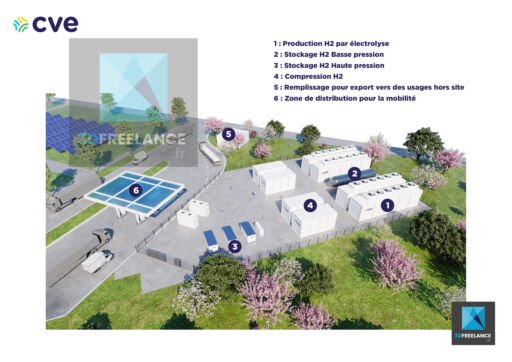 modélisation 3D site multi-énergies